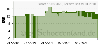 Preistrend fr UGREEN USB auf RS232 Seriell Kabel USB Seriell DB9