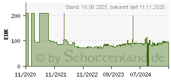 Preistrend fr Bosch MFW 2510W (MFW2510W)