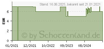 Preistrend fr Fiskars Saatgut-Pflanzkelle Solid (1057641)