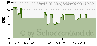 Preistrend fr Goobay 59516 - Bodenventilator, schwarz, 9 Zoll