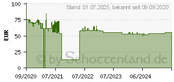 Preistrend fr Brother Original DirectLabel schwarz auf weiss Laminat (TZE231M5)