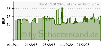 Preistrend fr Gedore Fustel ROTBAND-PLUS mit Eschenstiel, 1500 g (8887100)