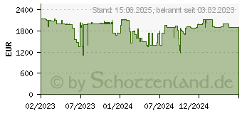 Preistrend fr QNAP TS-h886-D1602-8G