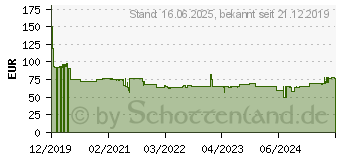 Preistrend fr Bosch EasyDrill 12 Akku-Bohrschrauber (06039B3001)