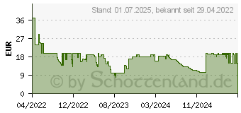 Preistrend fr Rapoo Kabelloses QI-Ladegert XC105, 2er-Set, Schwarz (00217722)