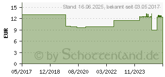 Preistrend fr Alphacool Eiszapfen 16mm HardTube Anschraubtlle 90 drehbar, Verbindung, chrom (17394)