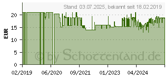 Preistrend für Bosch Dremel 2615C682JA Graviereinrichtung 1St.