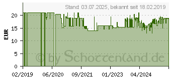 Preistrend fr Bosch Dremel 2615C682JA Graviereinrichtung 1St.