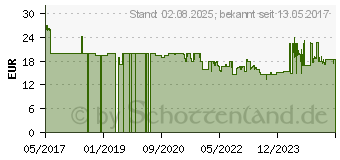 Preistrend fr Kwb 109104 Bit-Set 41teilig