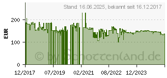 Preistrend fr Ariete Vintage Kchenmaschine blau (00C158805AR0)