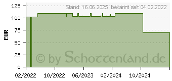 Preistrend fr Schwaiger TV Wandhalter 50 -90 1TFT 5Gelenke Max.75KG schwa (LWHD9075513)