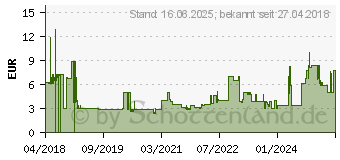 Preistrend fr Lindy Strom Anschlusskabel 2.00 m Schwarz (30433)