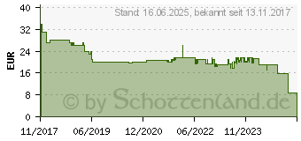 Preistrend fr Paulmann SmartHome YourLED Dimm/Schalt Controller max. 60W (50038)