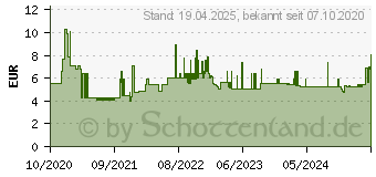 Preistrend fr Leitz Recycle Papierkorb (53280095)