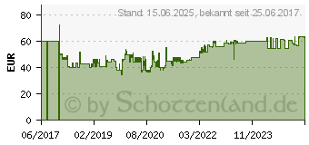 Preistrend fr Leitz Cube - Schubladenschrank - 4 Schubfcher - fr A4 - Schwarz (52521095)