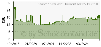 Preistrend fr HAN Impuls 2.0 Schubladenbox Wei DIN A4, DIN C4 Anzahl der Schubfcher: 4 (1013-56)