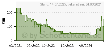 Preistrend fr AEG AX31-201GY Luftreiniger grau (950011551)