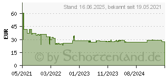 Preistrend fr Bosch Accessories Expert M480 Schleifnetz fr Exzenterschleifer ungelocht Krnung 100 (2608900681)