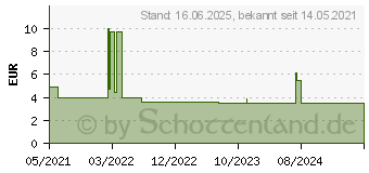 Preistrend fr Mediarange Maus optisch geruscharm mit Kabel 3 Tasten 1000 dpi schwarz (MROS212)