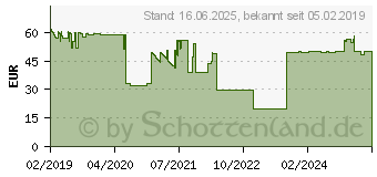 Preistrend fr Aten PE0112G - Steckdosenleiste, 19 , 12-fach (PE0112G-AT-G)