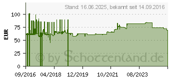 Preistrend fr Zebra Mc9x Battery Schwarz (BTRY-MC9X-26MA-01)