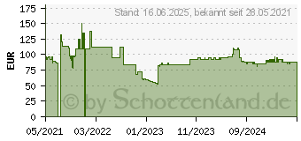 Preistrend fr StarTech UNIRAILS1U Rackschienen 1HE, fr 19 , Tiefenverstellbar