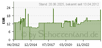 Preistrend fr Datalogic - Seriell / Netzkabel - DB-9 (M) - 2 m (8-0751-11)