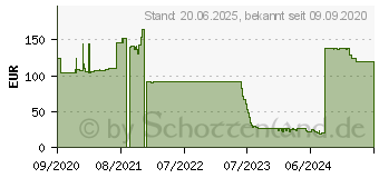 Preistrend fr Honeywell HomeBase - Ladeschale - Europa - fr ScanPal EDA61K (EDA61K-HB-2)