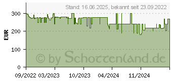 Preistrend fr INSTAR IN-9408 2K+ LAN/WLAN schw. 101664 Wlan IP berwachungskamera 2560 x 1440 Pixel