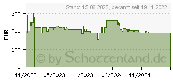 Preistrend fr Bose QuietComfort SE (866724-0500)