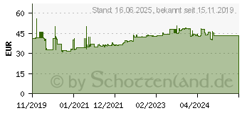 Preistrend fr Rittal VX 8618.200 Komfortgriff fr Verschluss-Einstze Lichtgrau (RAL 7035) 1St. (8618200)