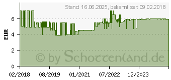 Preistrend fr REV 0014340100 Steckdosenleiste mit Schalter 3fach Wei, Grau Schutzkontakt 1St.