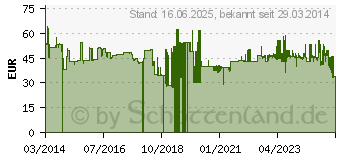 Preistrend fr Theben 1010506 Aufputz Bewegungsmelder 180 Schwarz IP55