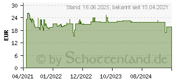 Preistrend fr Bosch Expert Aerated Concrete S 2041 HM Sbelsgeblatt,1 Stck (2608900413)