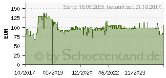 Preistrend fr KS Tools Rucksack Teleskop-Trolley (850.0334)