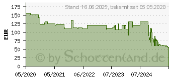 Preistrend fr Ledlenser iF4R music, Arbeitsleuchte, schwarz (502172)