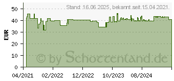 Preistrend fr Bosch Expert Hollow Brick s 1543 hm Sbelsgeblatt, 3 Stck (2608900415)