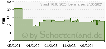 Preistrend fr Bosch Expert Schleifpapier C470 125mm mit Multilochung K400 50er VE (2608901134)