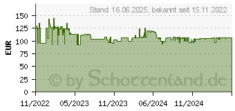 Preistrend fr Polar Unite Pulsuhr mit integriertem Sensor 43 mm Uni Schwarz (900108443)