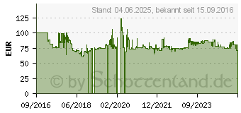 Preistrend fr Steba VK 4 Vakuumierer wei (052400)