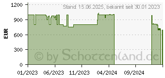 Preistrend fr Lenovo IdeaPad Flex 5 16IAU7 (82R80077GE)