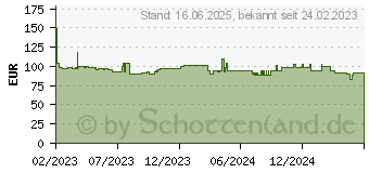 Preistrend fr MAKITA Akku-Schwingschleifer 18V ohne Akku ohne Ladegert (DBO484Z)