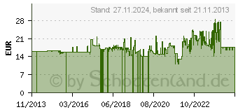 Preistrend fr KS Tools Universal-Trichter-Satz, 3-tlg. (150.9230)