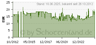 Preistrend fr KS Tools Alu-Schraubstock-Schonbacken,160mm,Trapeznutzen (914.0088)