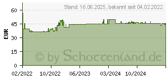 Preistrend fr BRUDER MB Sprinter Autotransporter L+S, Roadster (02675)