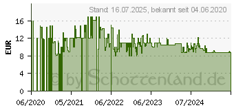 Preistrend fr BRUDER bworld Grtner mit Rasenmher u.G.Ger (62103)