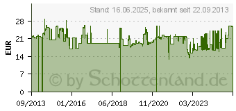 Preistrend fr MAKITA 195557-5 Staubsaugerbeutel