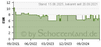 Preistrend fr Tesa Classic 52807-00000-03 Malerabdeckband Wei (L x B) 50m x 50mm 1St.