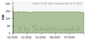 Preistrend fr Silverstone SST-TX700-G 700W, PC-Netzteil, schwarz