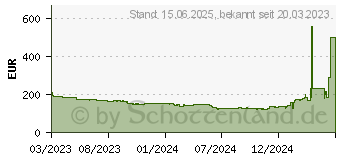 Preistrend fr LG 27BN65YP-B